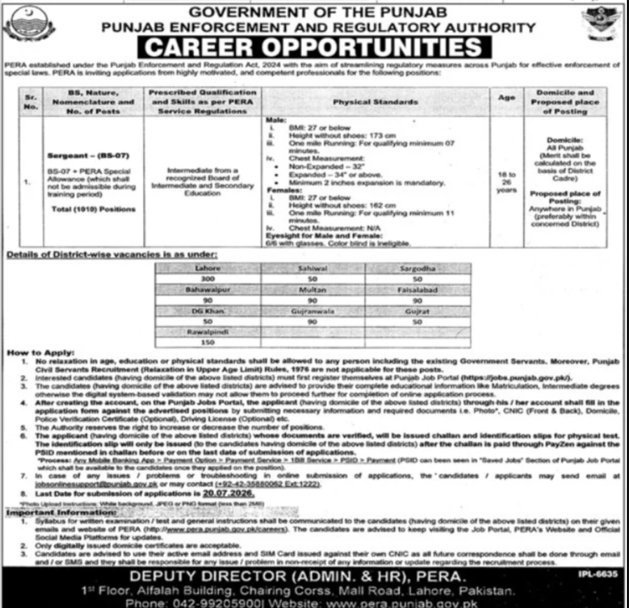 Punjab Enforcement And Regulatory Authority PERA Jobs 2026