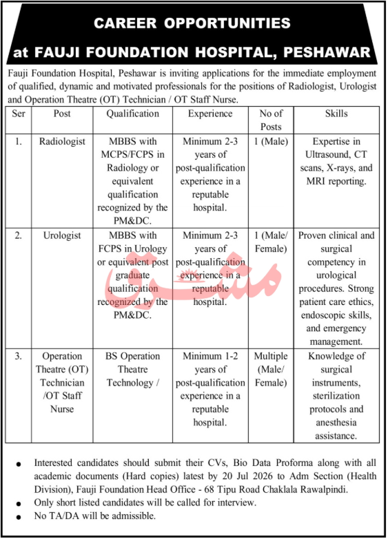 Fauji Foundation Hospital Peshawar Jobs 2026